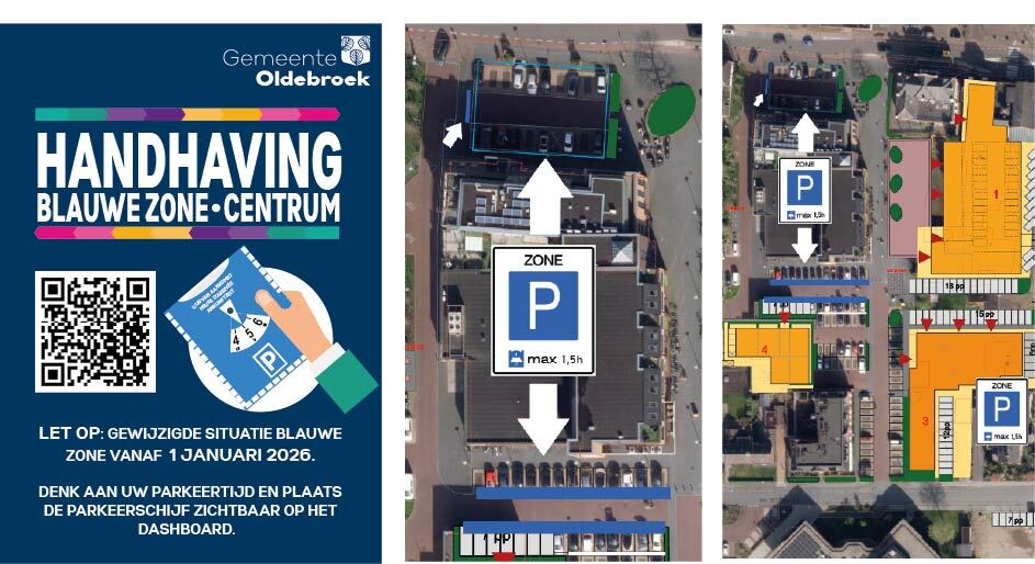 parkeren overzicht afbeelding centrum blauwe zone