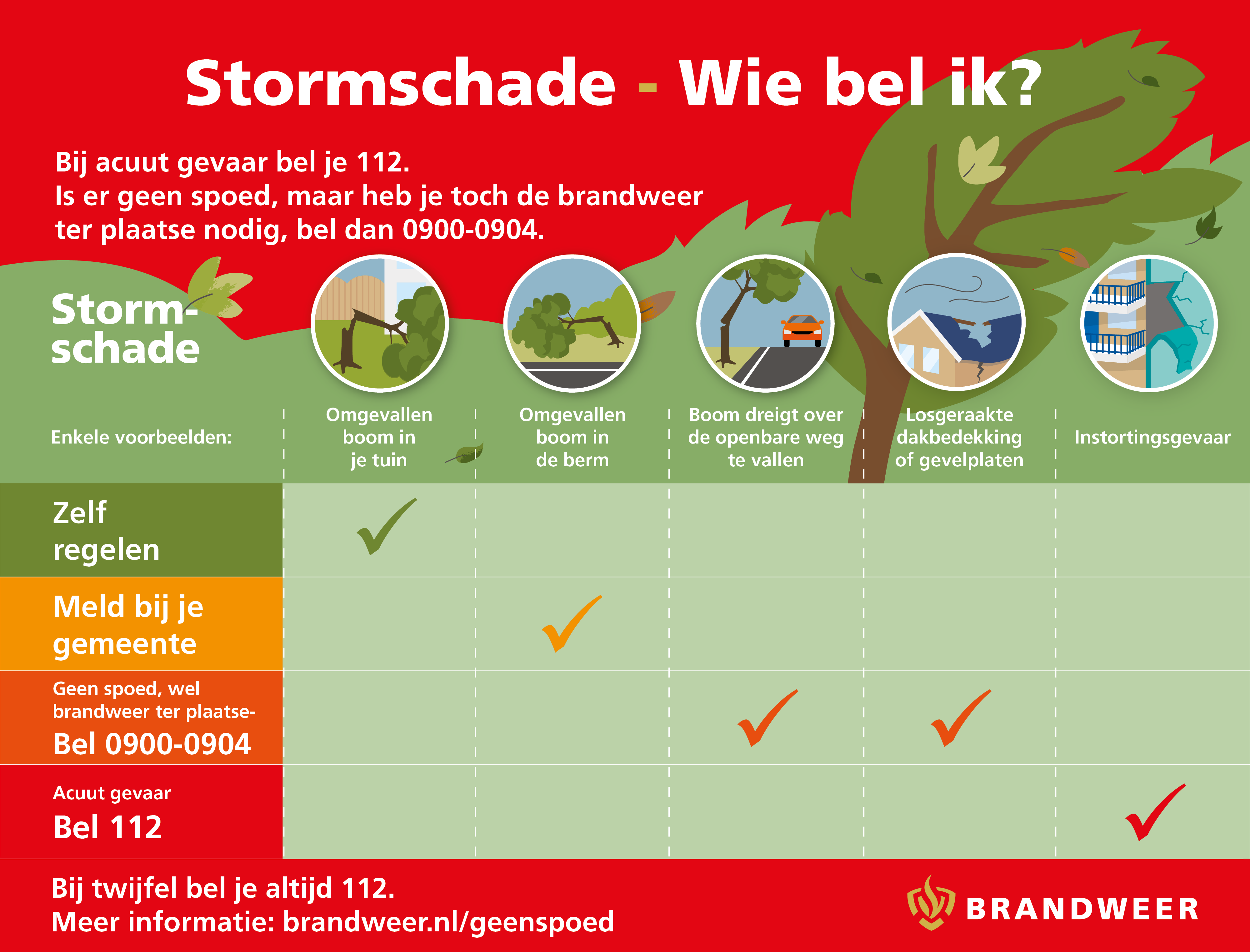 20251023 stormschade