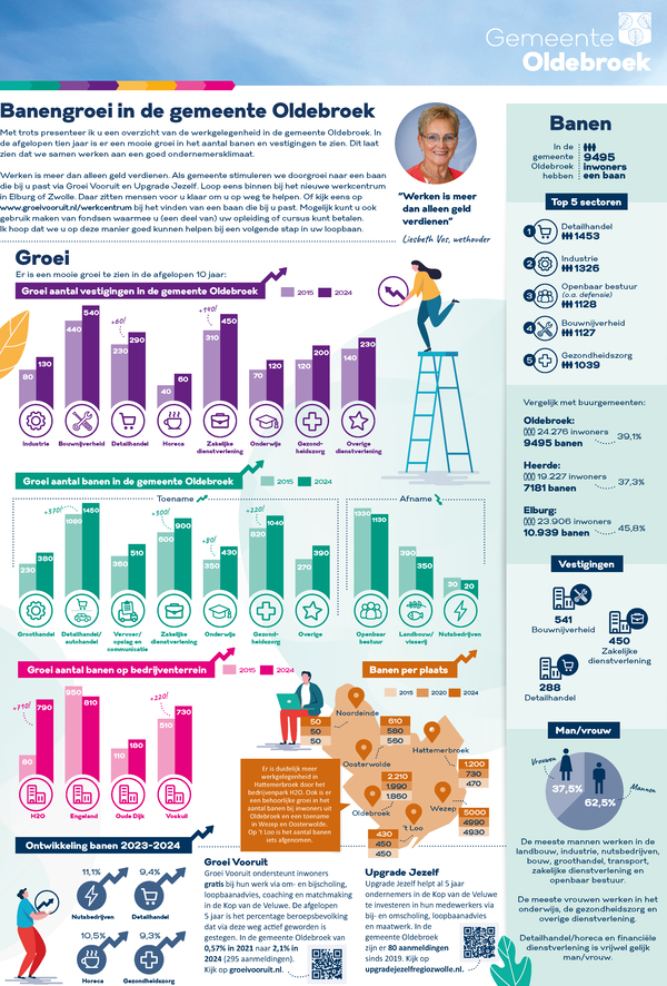 20250715 Infographic Werkgelegenheid
